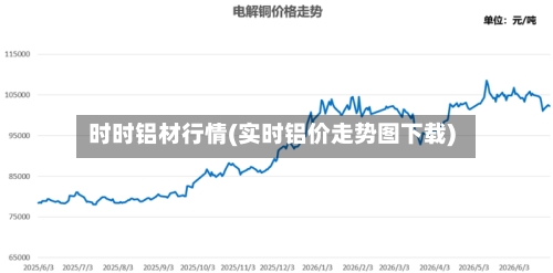 时时铝材行情(实时铝价走势图下载)