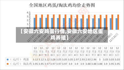 【安徽六安鸡蛋行情,安徽六安地区蛋鸡养殖】-第2张图片
