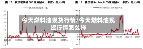 今天燃料油现货行情/今天燃料油现货行情怎么样