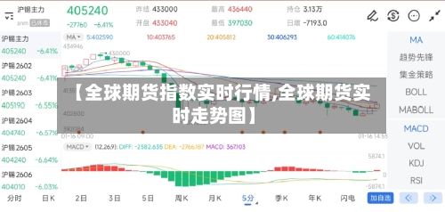 【全球期货指数实时行情,全球期货实时走势图】-第2张图片