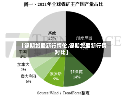 【镍期货最新行情伦,镍期货最新行情对比】