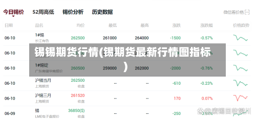 锡锡期货行情(锡期货最新行情图指标)-第2张图片