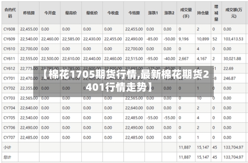 【棉花1705期货行情,最新棉花期货2401行情走势】