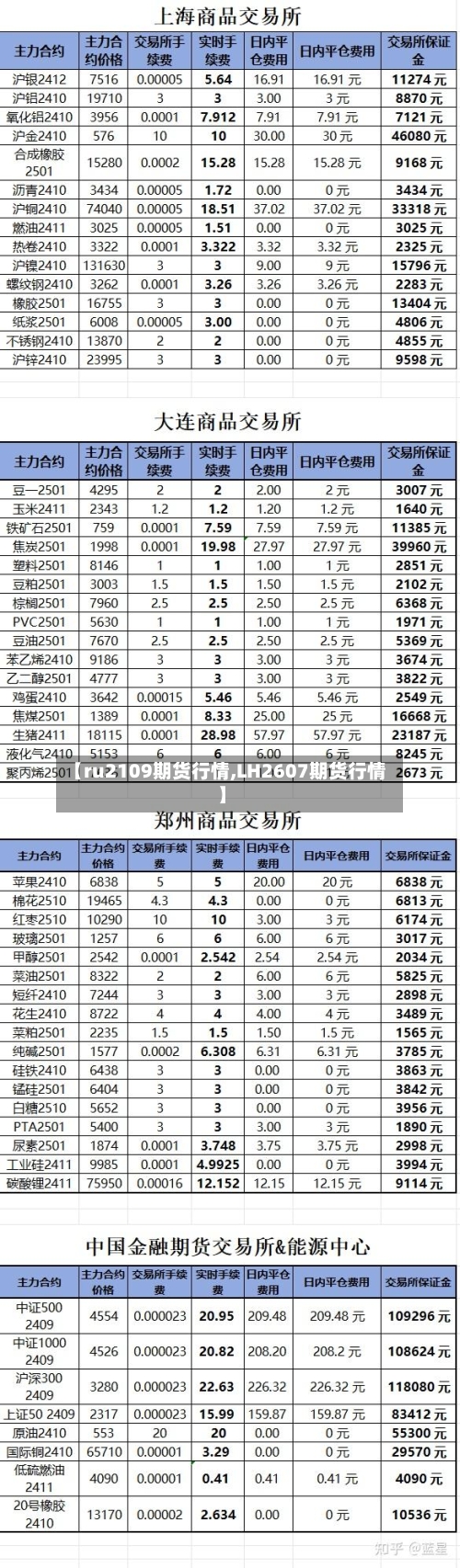 【ru2109期货行情,LH2607期货行情】