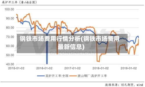 钢铁市场费用行情分析(钢铁市场费用最新信息)-第2张图片