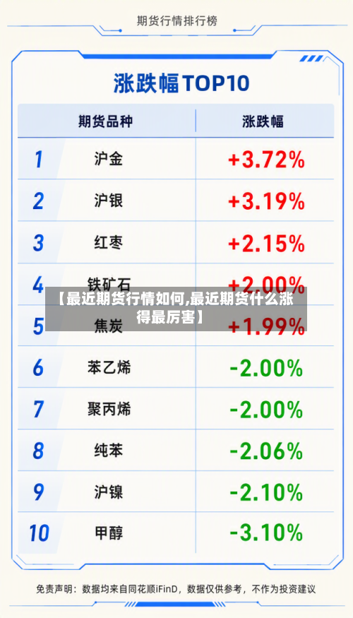 【最近期货行情如何,最近期货什么涨得最厉害】-第3张图片
