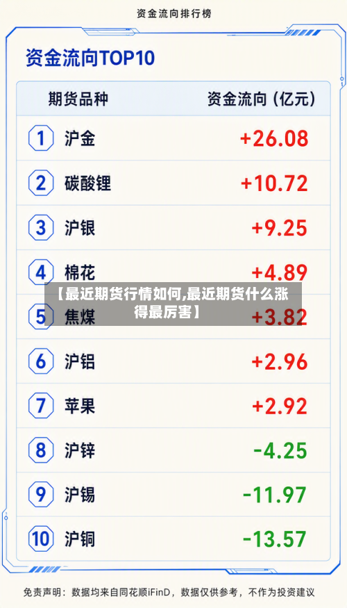 【最近期货行情如何,最近期货什么涨得最厉害】