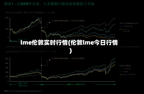 lme伦敦实时行情(伦敦lme今日行情)-第3张图片
