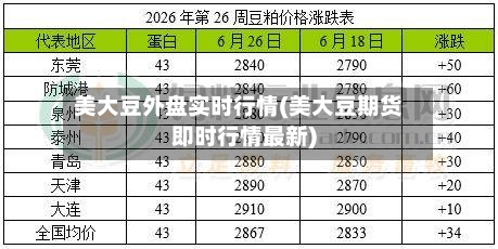 美大豆外盘实时行情(美大豆期货即时行情最新)-第2张图片
