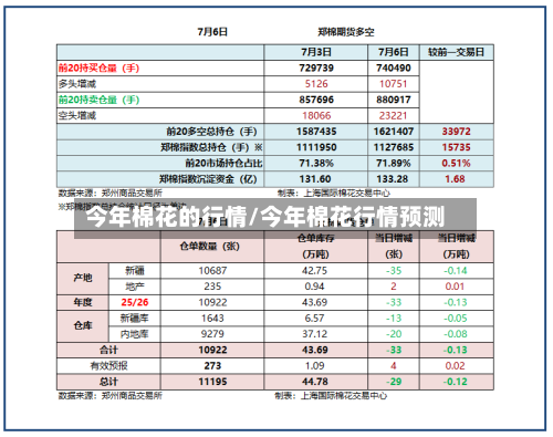 今年棉花的行情/今年棉花行情预测