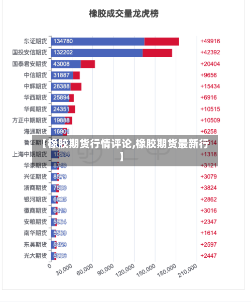 【橡胶期货行情评论,橡胶期货最新行】-第2张图片