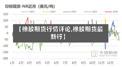 【橡胶期货行情评论,橡胶期货最新行】