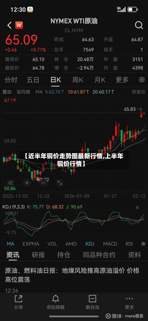 【近半年铜价走势图最新行情,上半年铜价行情】-第2张图片