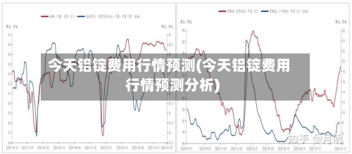 今天铝锭费用行情预测(今天铝锭费用行情预测分析)-第2张图片