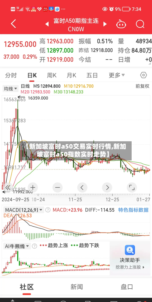 【新加坡富时a50交易实时行情,新加坡富时a50指数实时走势】-第2张图片