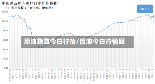 原油指数今日行情/原油今日行情图