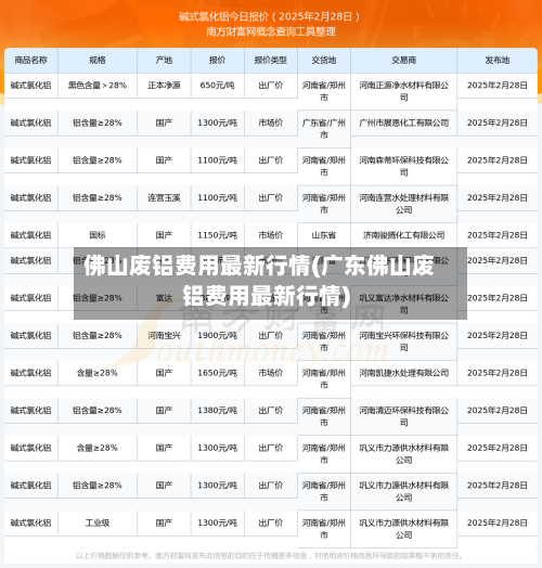 佛山废铝费用最新行情(广东佛山废铝费用最新行情)-第2张图片