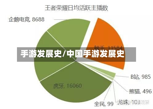 手游发展史/中国手游发展史