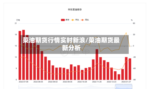 菜油期货行情实时新浪/菜油期货最新分析