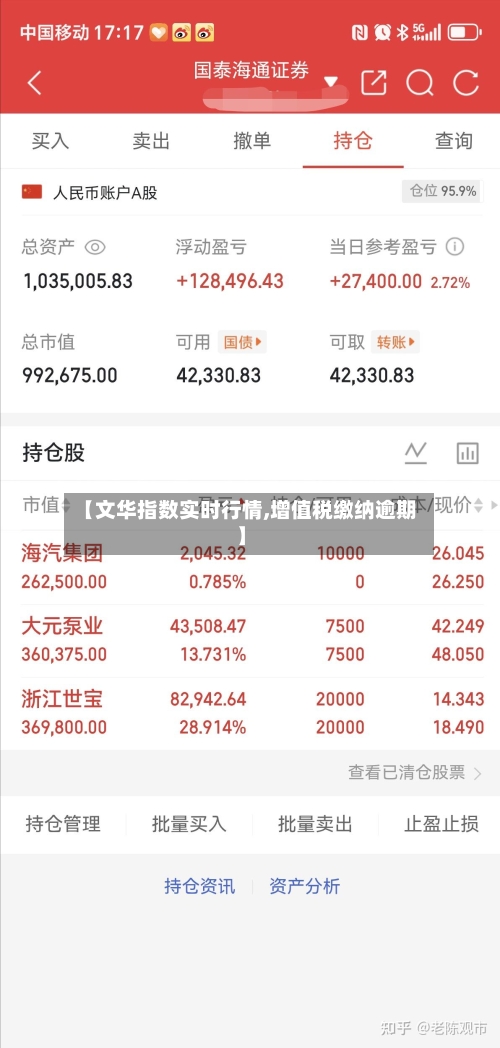 【文华指数实时行情,增值税缴纳逾期】