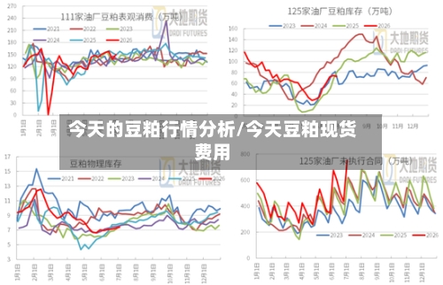 今天的豆粕行情分析/今天豆粕现货费用