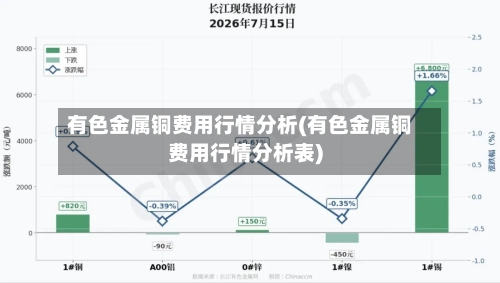有色金属铜费用行情分析(有色金属铜费用行情分析表)-第3张图片