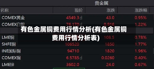 有色金属铜费用行情分析(有色金属铜费用行情分析表)