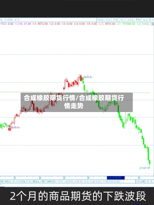 合成橡胶期货行情/合成橡胶期货行情走势-第2张图片