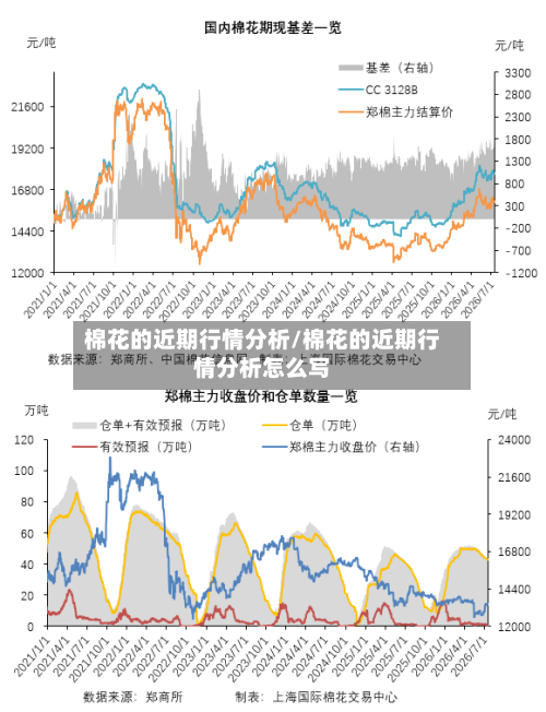 棉花的近期行情分析/棉花的近期行情分析怎么写-第2张图片