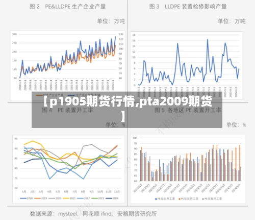 【p1905期货行情,pta2009期货】