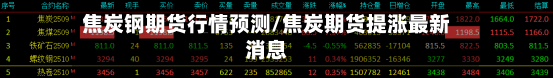 焦炭钢期货行情预测/焦炭期货提涨最新消息