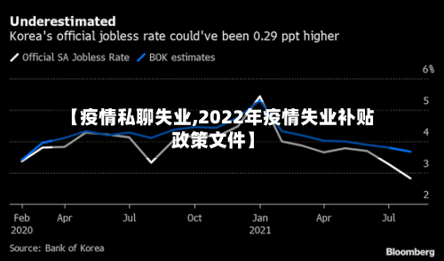 【疫情私聊失业,2022年疫情失业补贴政策文件】