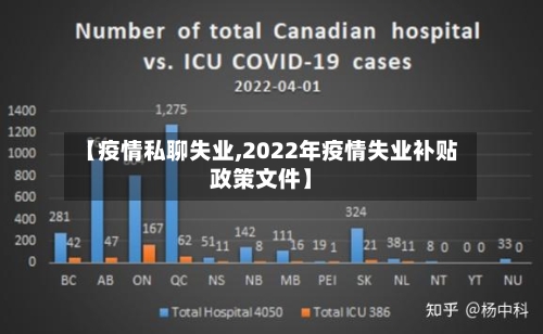 【疫情私聊失业,2022年疫情失业补贴政策文件】-第2张图片