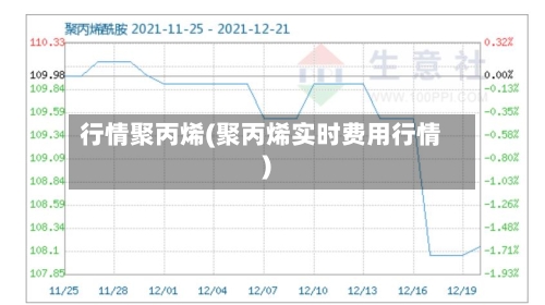 行情聚丙烯(聚丙烯实时费用行情)-第2张图片