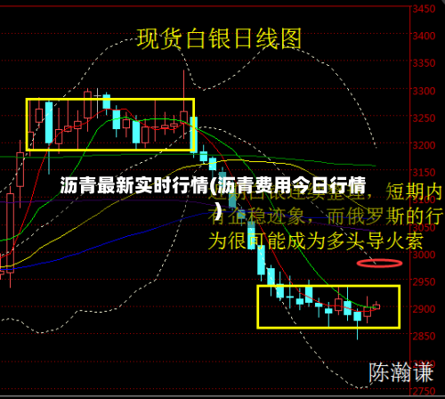 沥青最新实时行情(沥青费用今日行情)-第2张图片