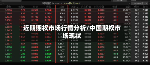 近期期权市场行情分析/中国期权市场现状-第2张图片