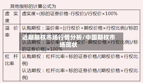 近期期权市场行情分析/中国期权市场现状-第3张图片
