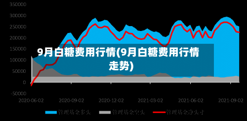 9月白糖费用行情(9月白糖费用行情走势)-第2张图片