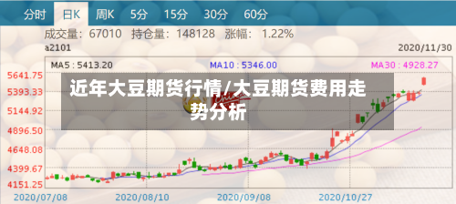 近年大豆期货行情/大豆期货费用走势分析-第2张图片