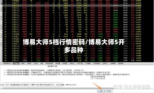 博易大师5档行情密码/博易大师5开多品种-第2张图片