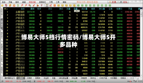 博易大师5档行情密码/博易大师5开多品种-第3张图片