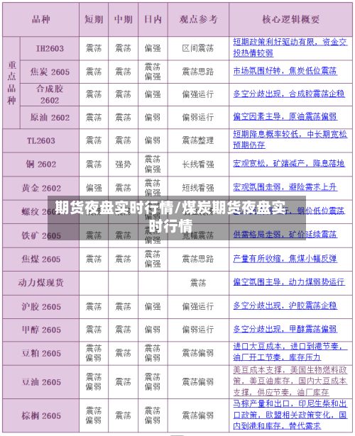 期货夜盘实时行情/煤炭期货夜盘实时行情