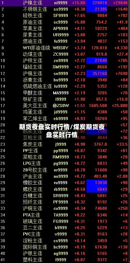 期货夜盘实时行情/煤炭期货夜盘实时行情-第2张图片