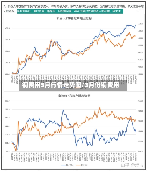 铜费用3月行情走势图/3月份铜费用-第2张图片