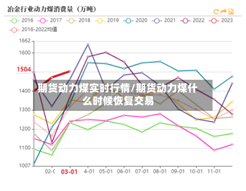 期货动力煤实时行情/期货动力煤什么时候恢复交易