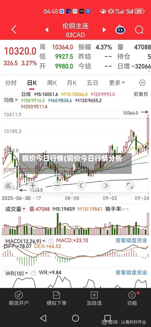 铜价今日行情(铜价今日行情分析)