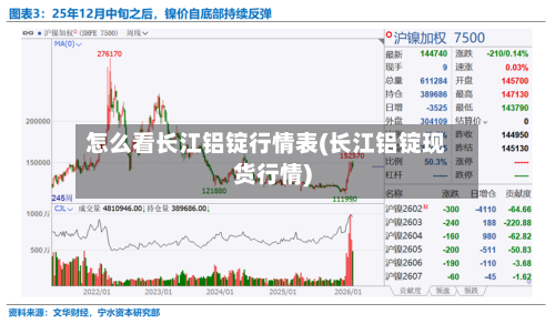 怎么看长江铝锭行情表(长江铝锭现货行情)