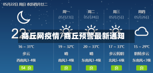 商丘网疫情/商丘预警最新通知-第3张图片