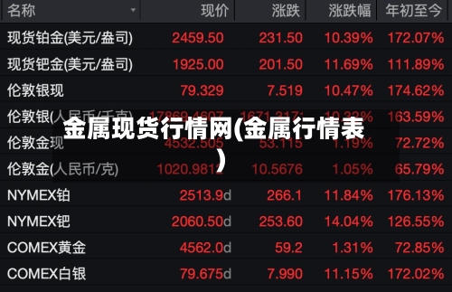 金属现货行情网(金属行情表)-第2张图片