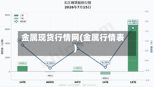 金属现货行情网(金属行情表)